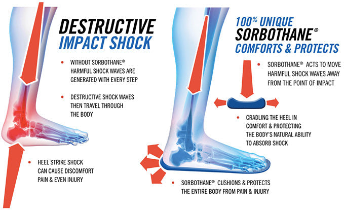 Classic Heel Sorbo Heels Pad by Sorbothane® - Arcade Sports