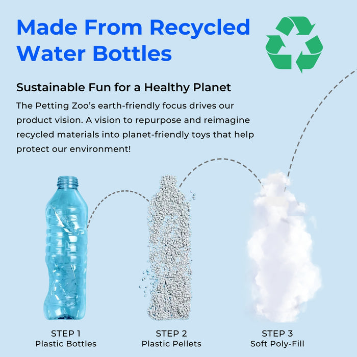 Blue infographic poster with the title Brown Bear illustrating Made From Recycled Water Bottles steps Plastic Bottles Pellets and Soft Poly Fill