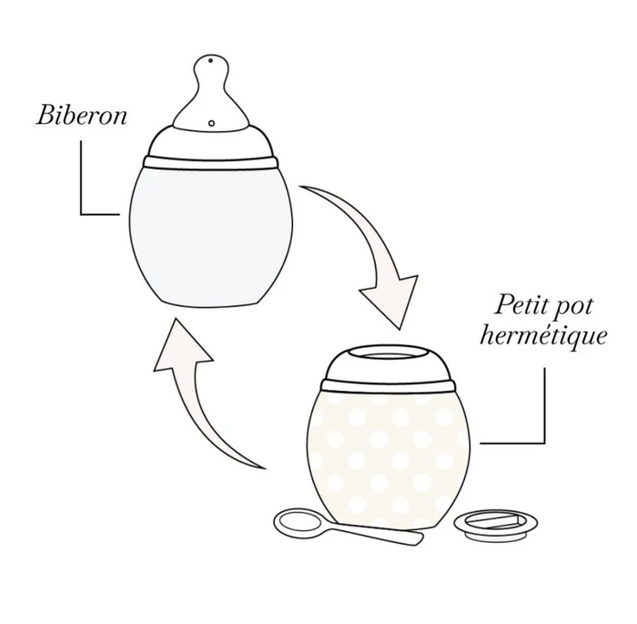 Biberon anti-colique | Eléphants