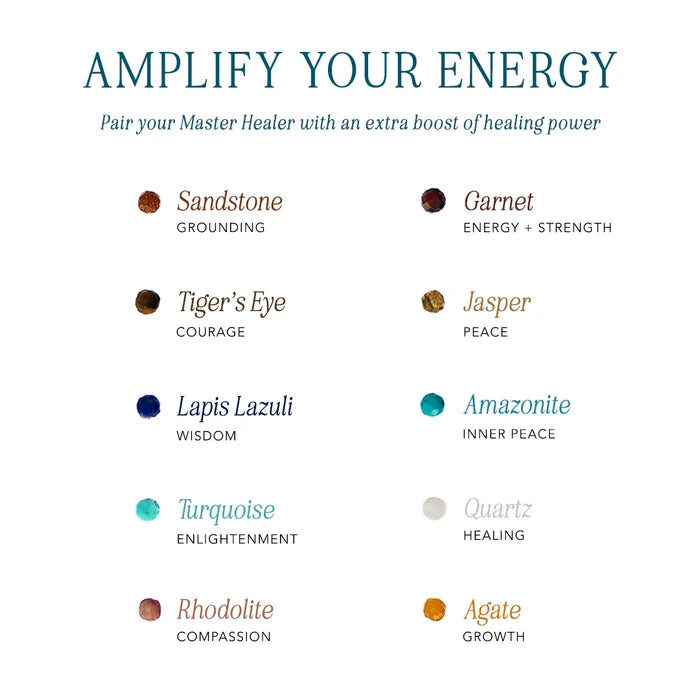Amplify Your Energy infographic with gemstone icons and meanings including Sandstone grounding Garnet energy Tiger Eye courage and Lapis Lazuli wisdom.